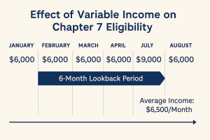 How Is Bonus Income or Variable Income Handled in Bankruptcy? 1 ChatGPT Image Sep 29 2025 02 14 34 PM