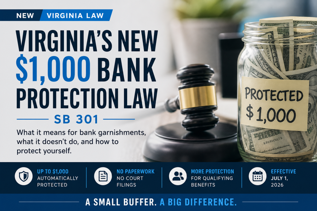Graphic showing Virginia’s new $1,000 bank protection law (SB 301) with a gavel and a jar of cash labeled “Protected $1,000,” highlighting automatic protection from bank garnishments.